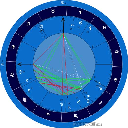 Jomar Pandan Tropical Birth Chart